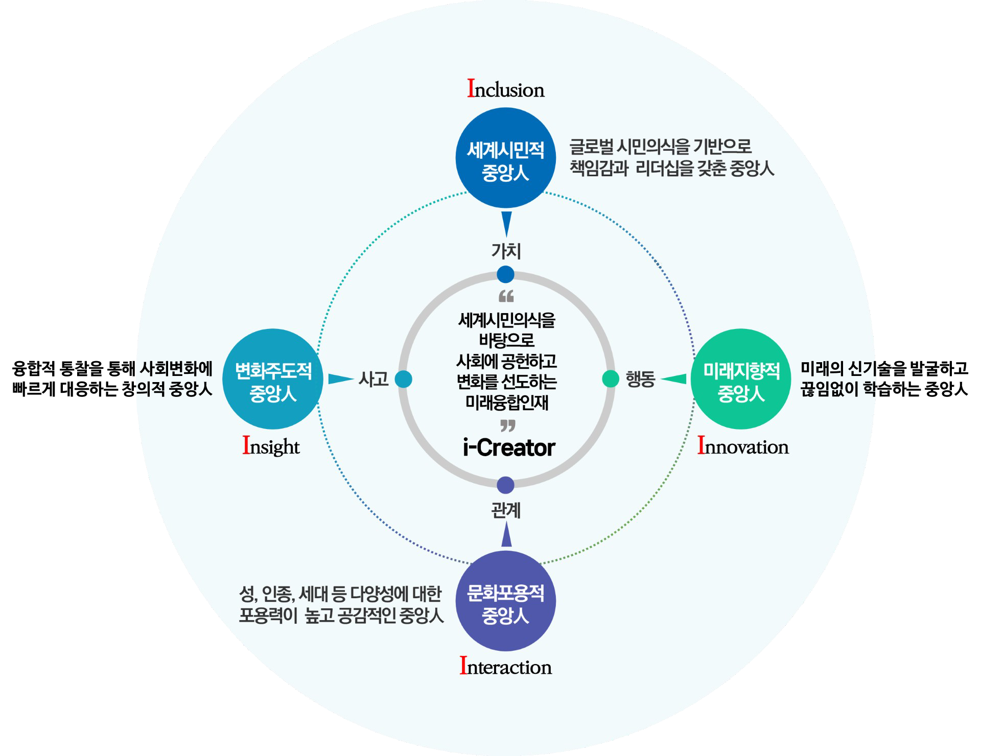 화학공학과 교육목표 이미지